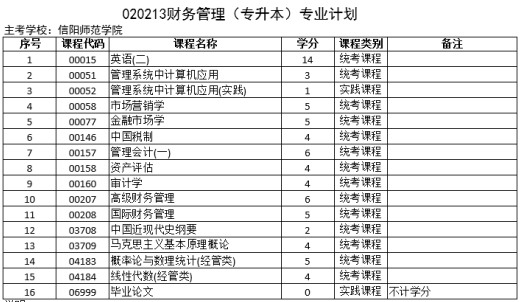河南自考本科财务管理考试计划